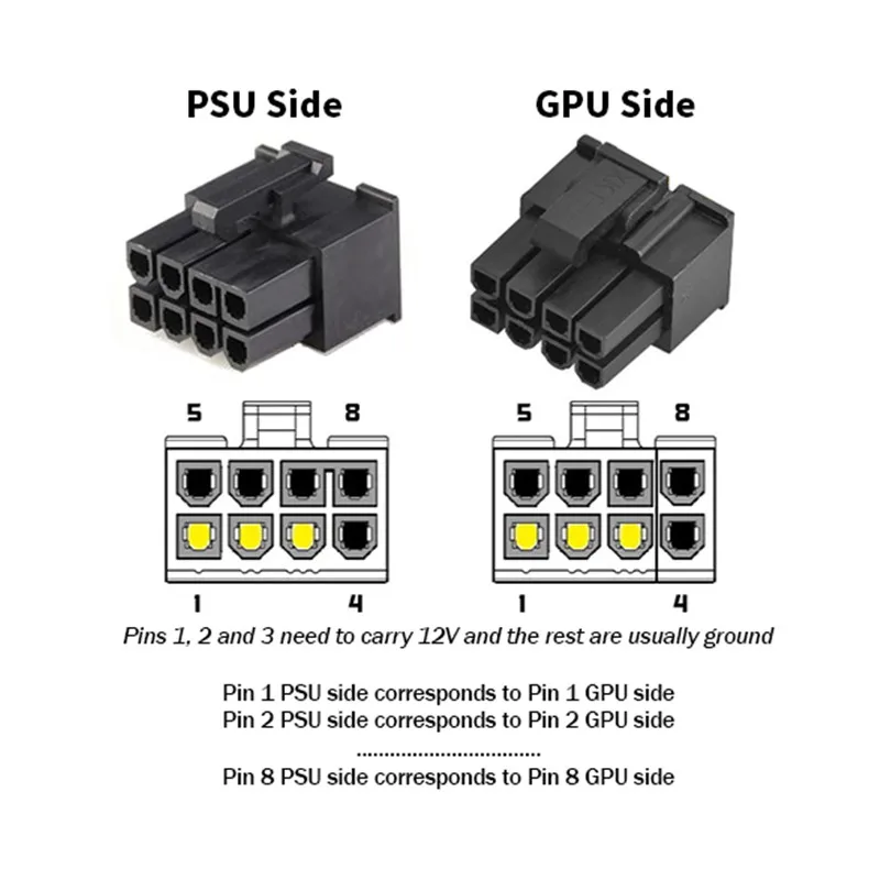 8pin PCI express na dvostruki kabel za napajanje 6+2Pin pci-e 8-pinski Konektor 1 do 2 Za Corsair RM1000 RM850 RM750 RM650 RM550 RM450 Slika  3